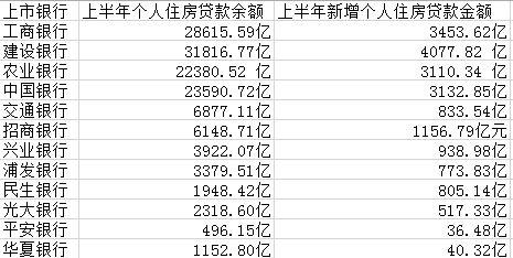 都是房貸！四大行上半年過半新增貸款放給個人買房