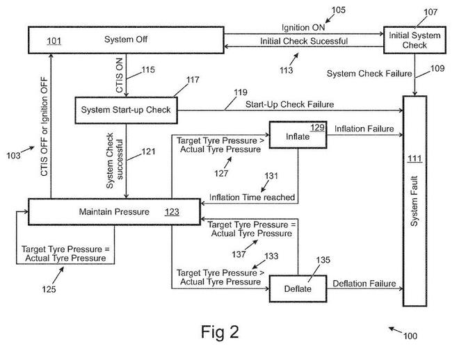 高大上！路虎申請輪胎充放氣系統(tǒng)專利