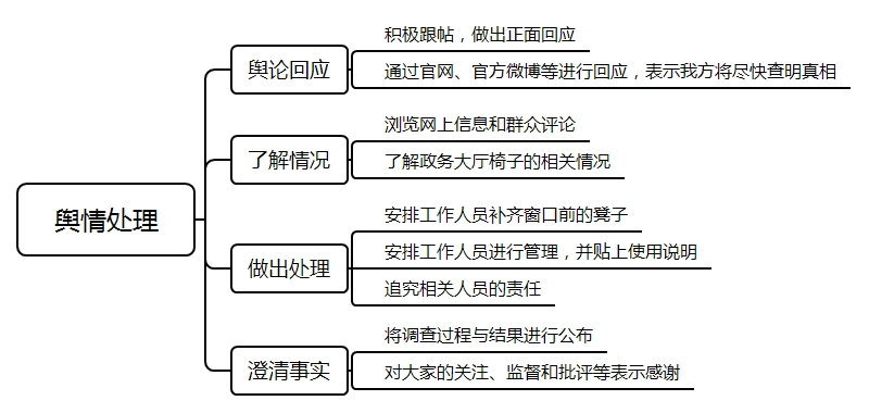 2021年國(guó)考面試測(cè)試要素